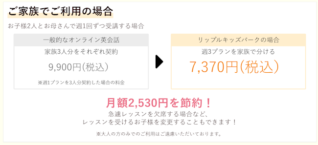 リップルキッズパーク　親子　料金